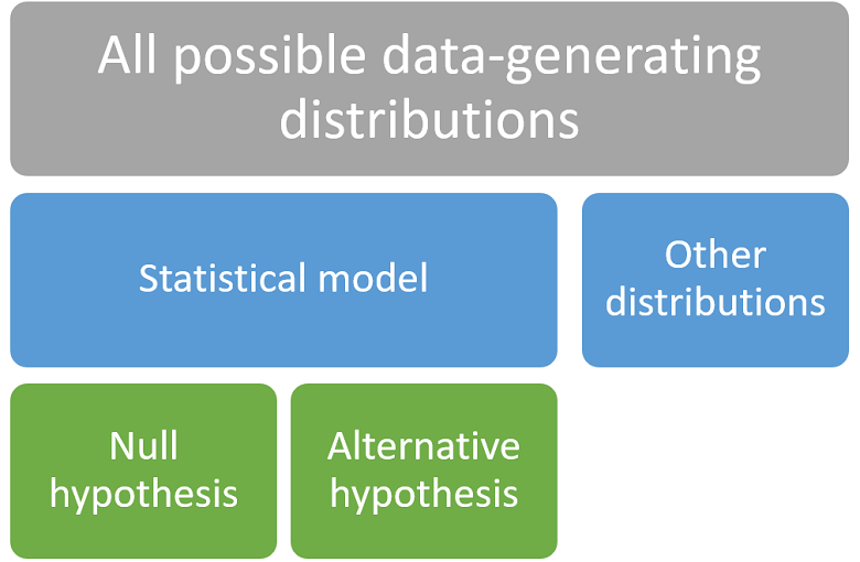 alternative hypothesis in statistics