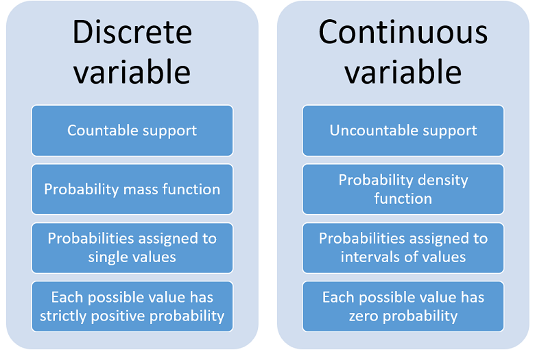 what is continuous variable in research