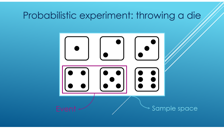 Rolling a Die - Probability, Sample Space, Examples