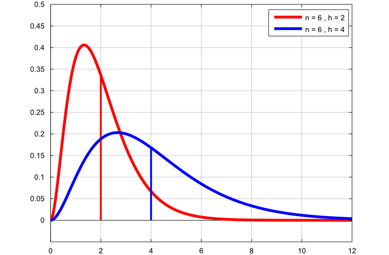 Generalized chi-squared distribution - Wikipedia