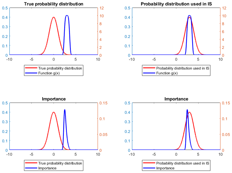 This plot shows the probability distributions used in the example.