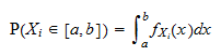 Marginal probability density function