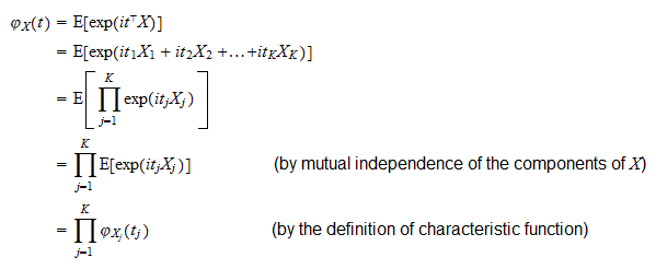 Multivariate normal distribution