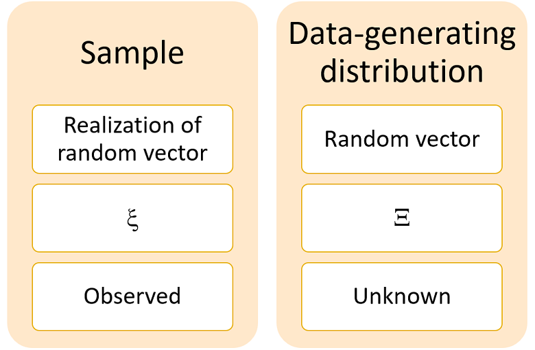 research on statistical model